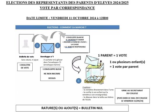 consignes vote schématisées.jpg